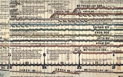 Methuselah’s Begetting Age in Genesis 5:25 and the Primeval Chronology of the Septuagint: A Closer Look at the Textual and Historical Evidence